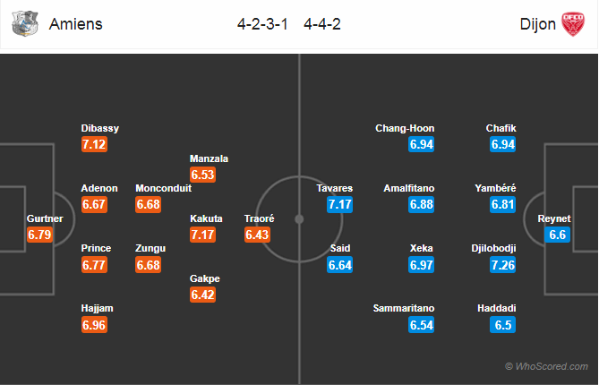 Soi kèo Amiens – Dijon
