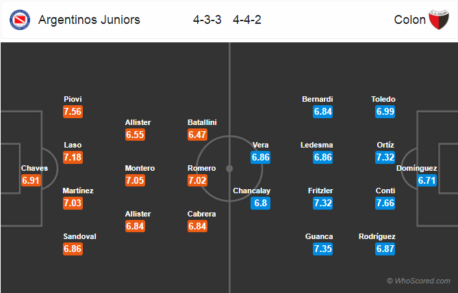 Soi kèo Argentinos Juniors – Colon