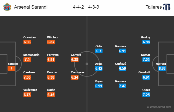 Soi kèo Arsenal Sarandi – Talleres