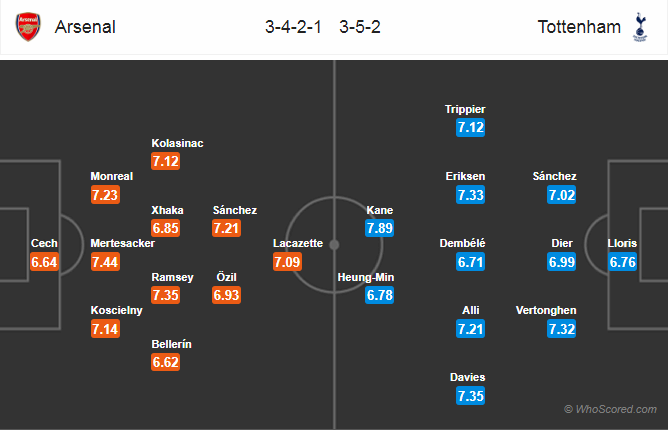 Soi kèo Arsenal - Tottenham