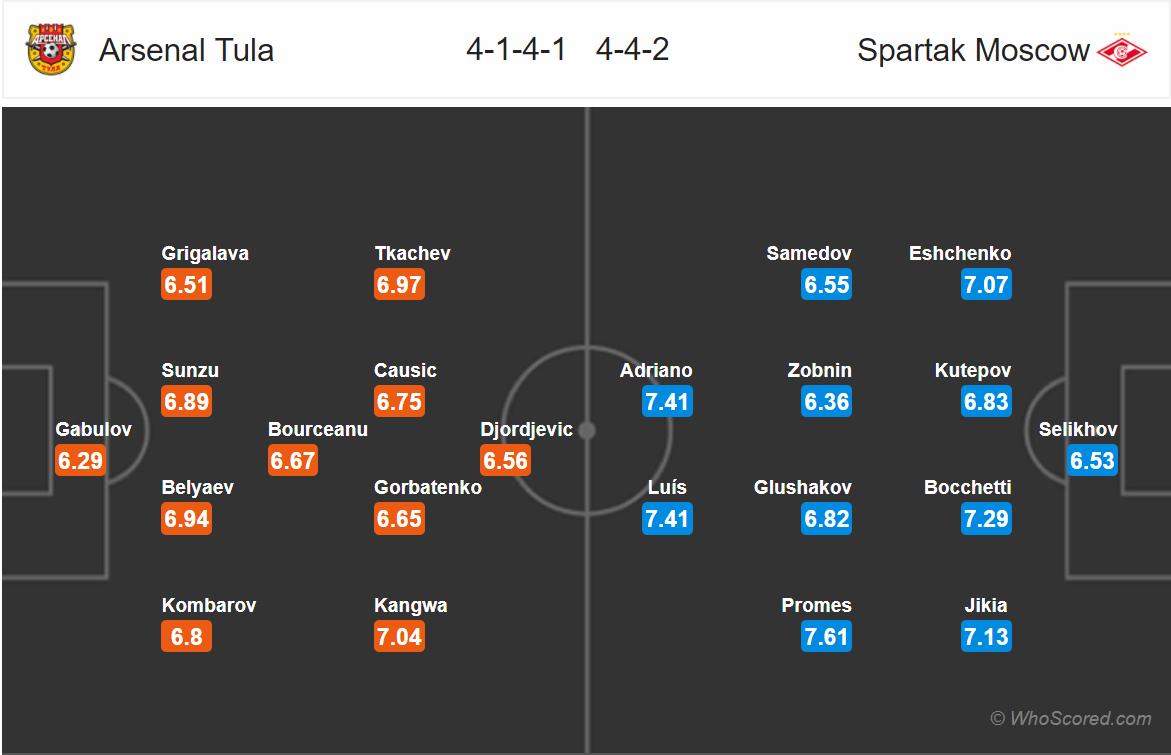 Soi kèo Arsenal Tula - Spartak Moscow