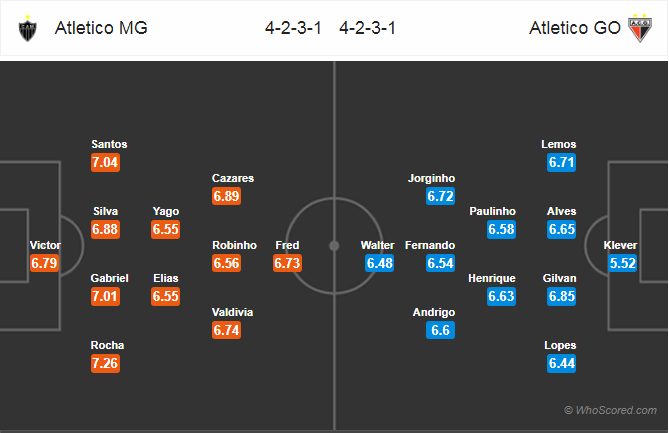 Soi kèo Atletico Mineiro – Goianiense