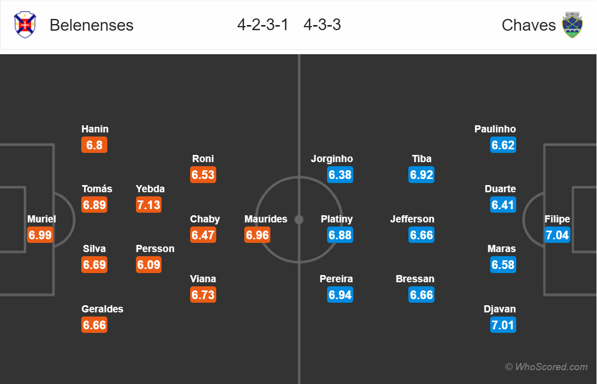 Soi kèo Belenenses - Chaves