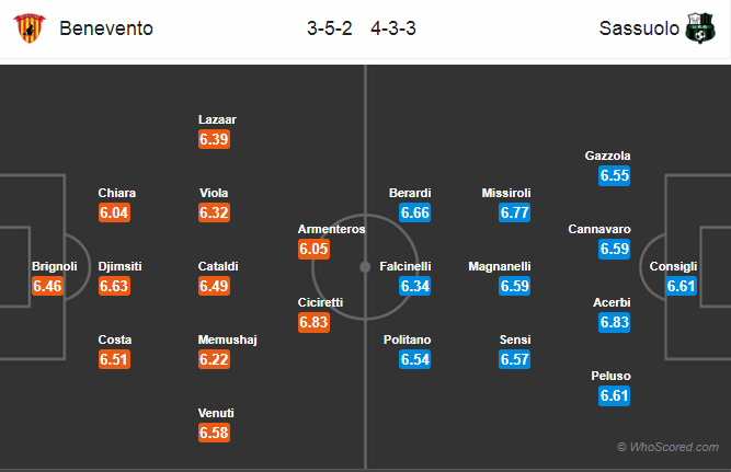 Soi kèo Benevento – Sassuolo