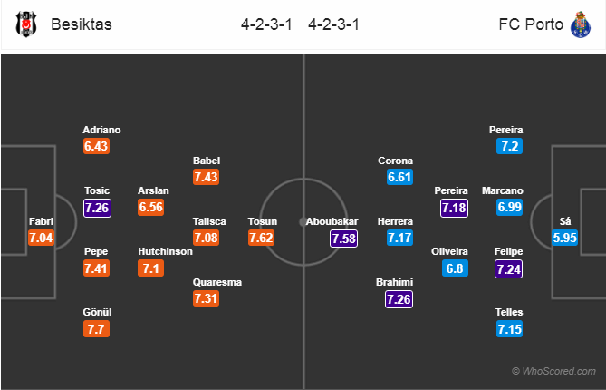 Soi kèo Besiktas - Porto