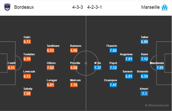 Soi kèo Bordeaux - Marseille