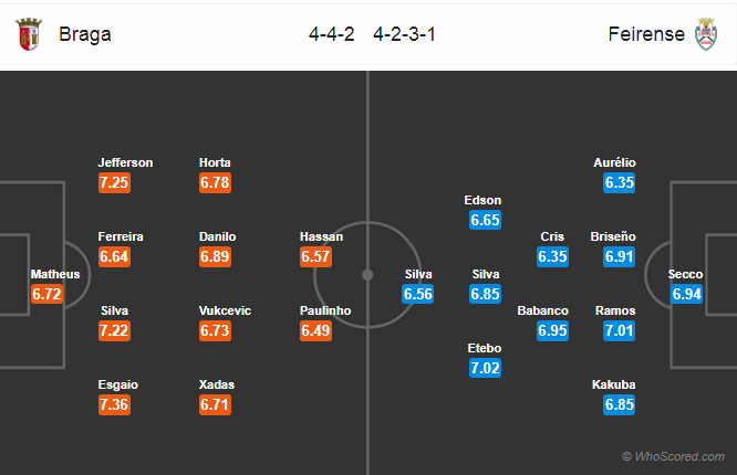 Soi kèo Braga – Feirense