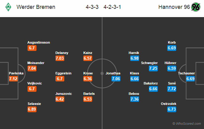 Soi kèo Bremen – Hannover