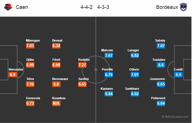 Soi kèo Caen – Bordeaux
