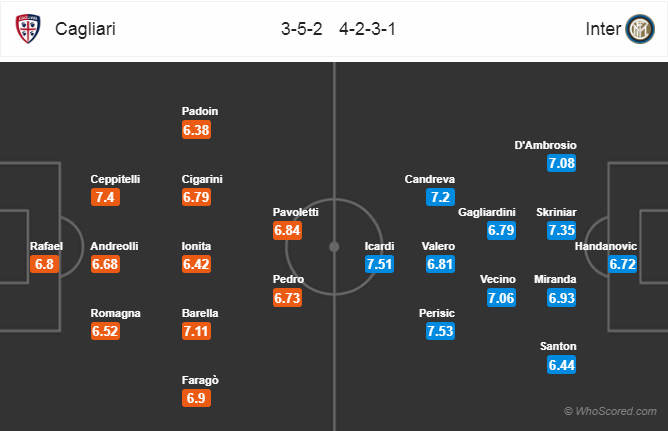 Soi kèo Cagliari - Inter