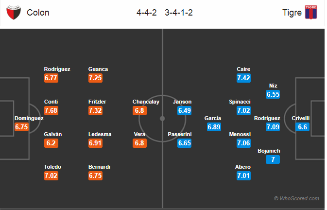 Soi kèo Colon – Tigre