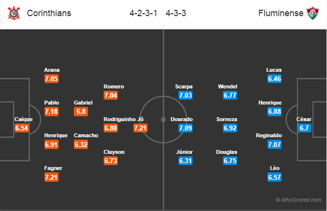 Soi kèo Corinthians - Fluminense