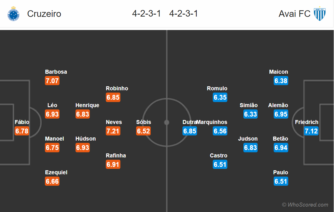 Soi kèo Cruzeiro - Avai