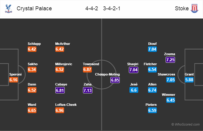 Soi kèo Crystal Palace – Stoke