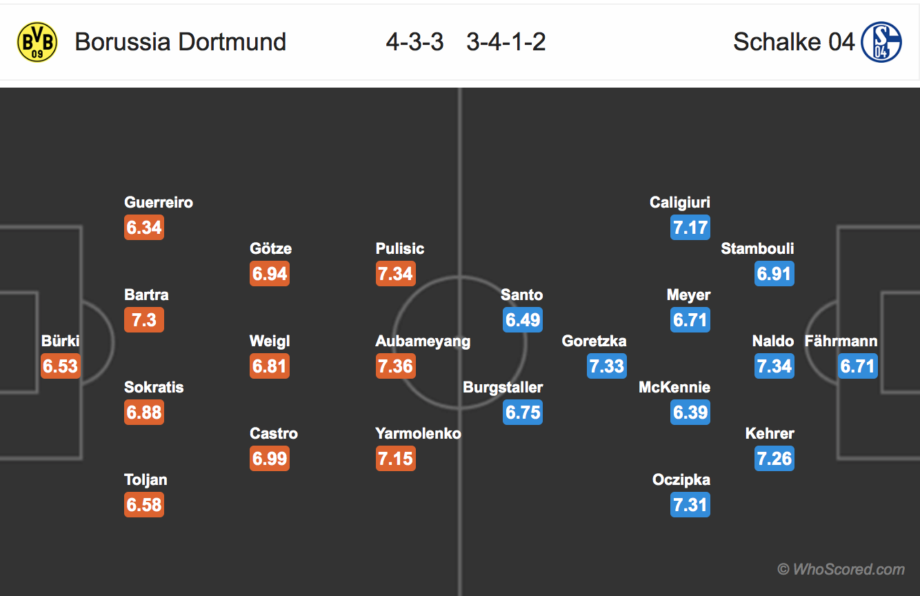 Soi kèo Dortmund - Schalke