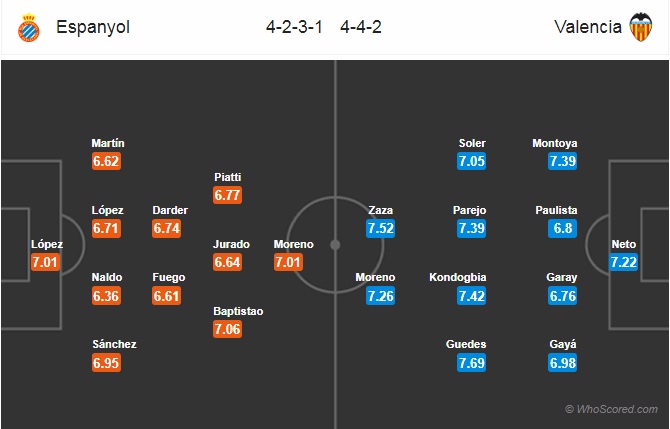 Soi kèo Espanyol - Valencia