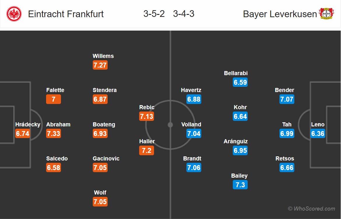 Soi kèo Frankfurt - Leverkusen