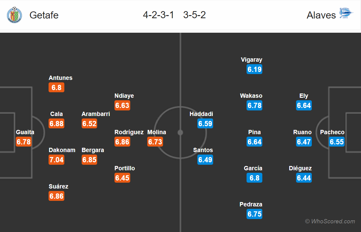 Soi kèo Getafe - Alaves