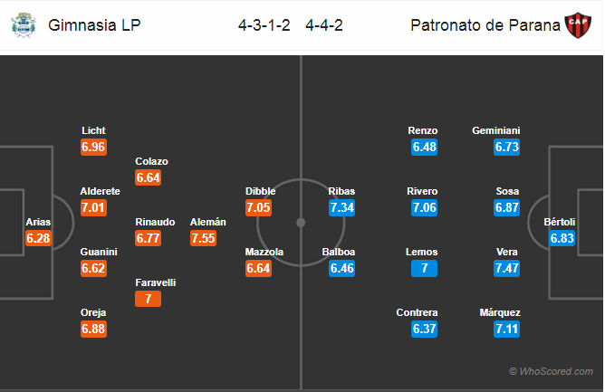 Soi kèo Gimnasia – Patronato