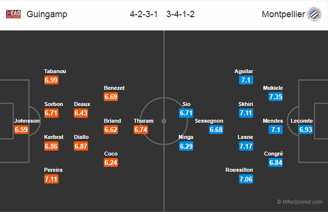 Soi kèo Guingamp – Montpellier