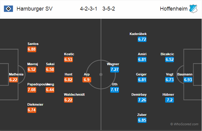 Soi kèo Hamburg – Hoffenheim