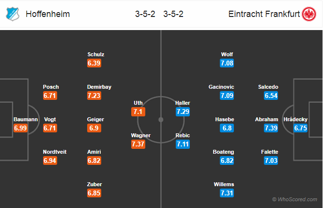 Soi kèo Hoffenheim – Frankfurt