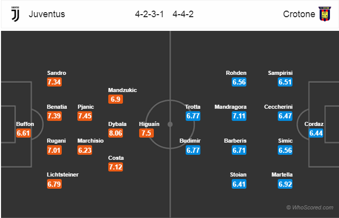 Soi kèo Juventus - Crotone