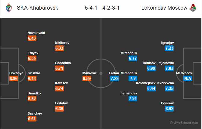 Soi kèo Khabarovsk - Lokomotiv Moscow