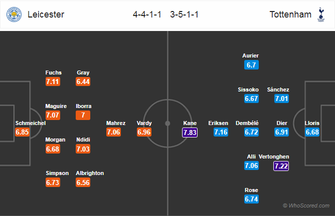 Soi kèo Leicester - Tottenham