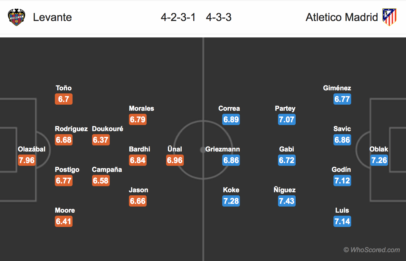 Soi kèo Levante - Atletico