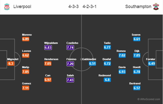 Soi kèo Liverpool - Southampton