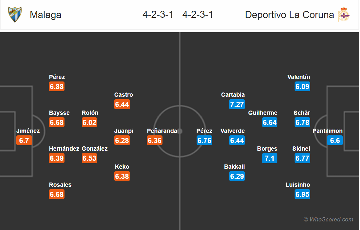 Soi kèo Malaga - Deportivo