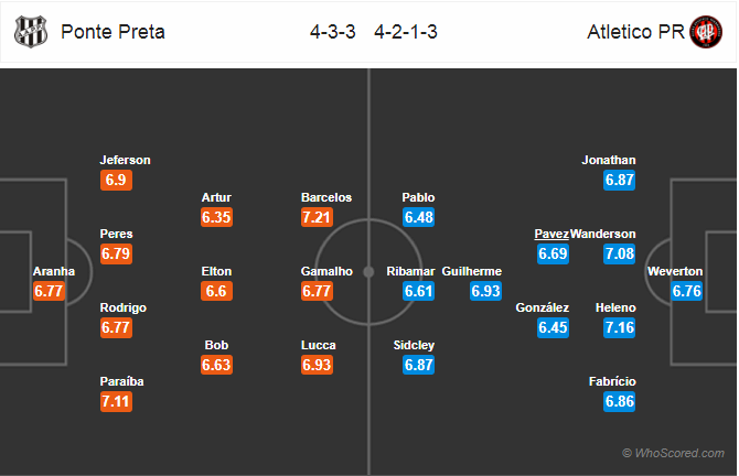 Soi kèo Ponte Preta - Atletico Paranaense