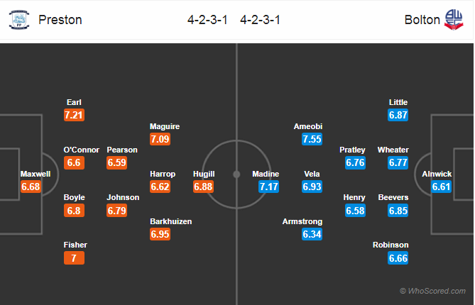 Soi kèo Preston – Bolton