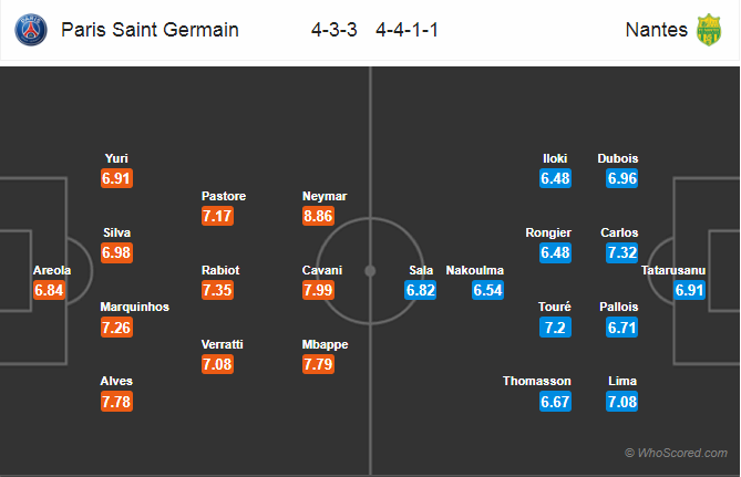 Soi kèo PSG - Nantes