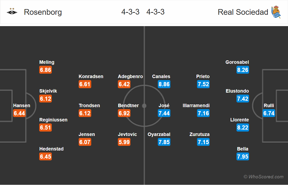 Soi kèo Rosenborg - Sociedad