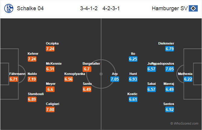 Soi kèo Schalke – Hamburg