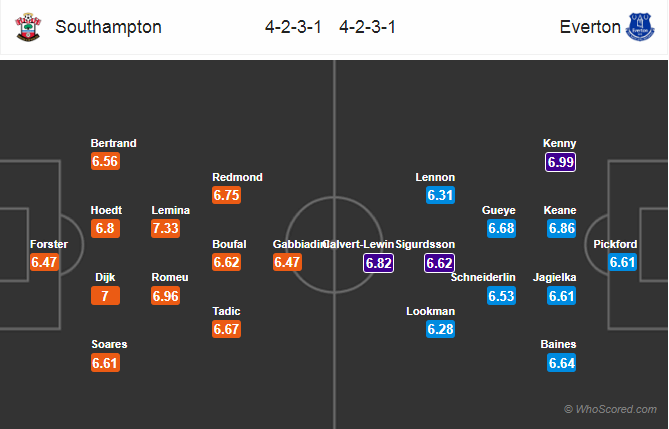 Soi kèo Southampton – Everton