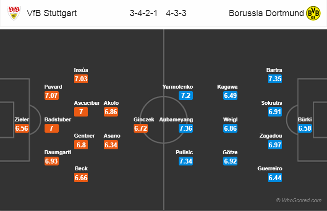 Soi kèo Stuttgart - Dortmund