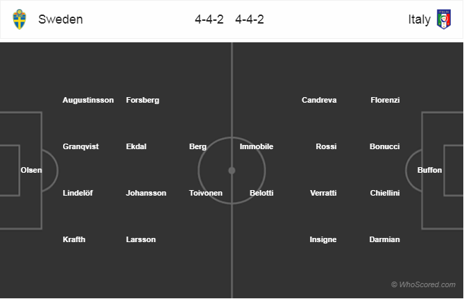 Soi kèo Thụy Điển - Italia