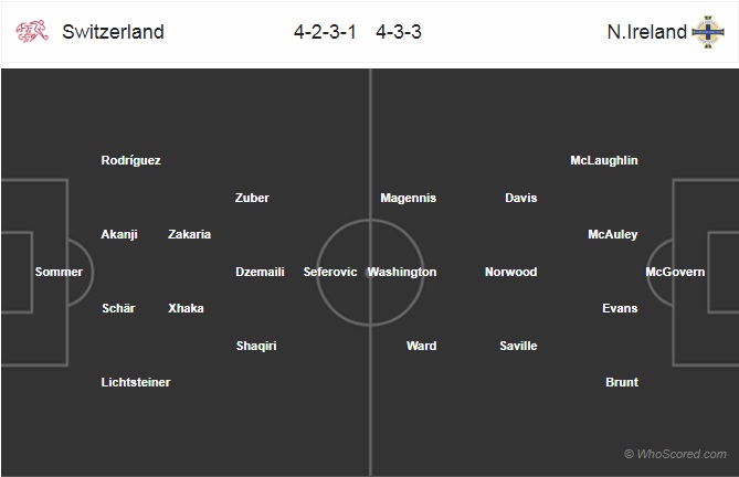 Soi kèo Thụy Sỹ - Bắc Ireland