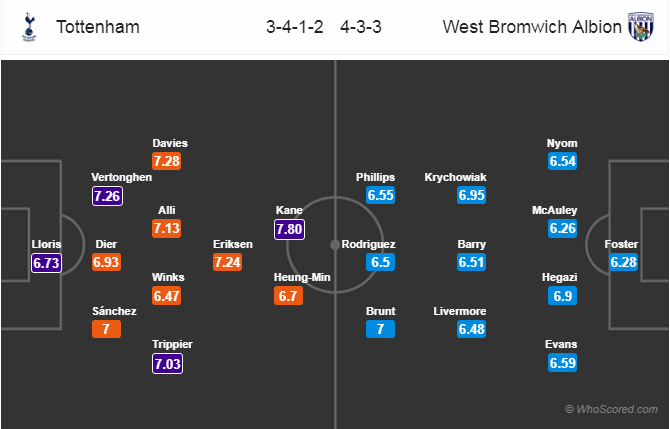 Soi kèo Tottenham - West Brom