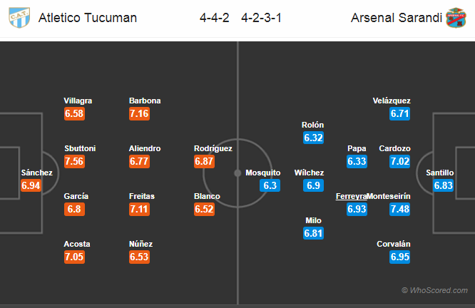 Soi kèo Tucuman - Arsenal Sarandi