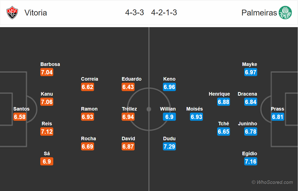 Soi kèo Vitoria - Palmeiras