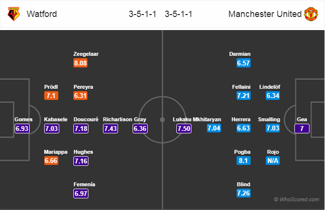 Soi kèo Watford - Man United