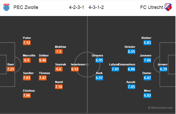 Soi kèo Zwolle – Utrecht
