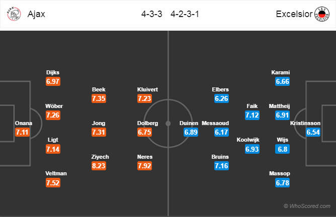 Soi kèo Ajax – Excelsior