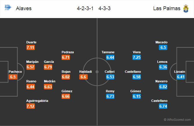 Soi kèo Alaves - Las Palmas