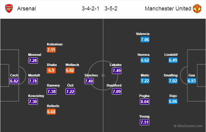 Soi kèo Arsenal - Man United