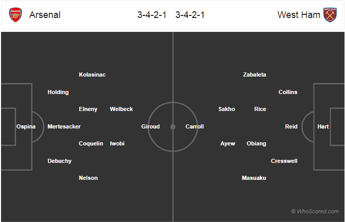 Soi kèo Arsenal - West Ham